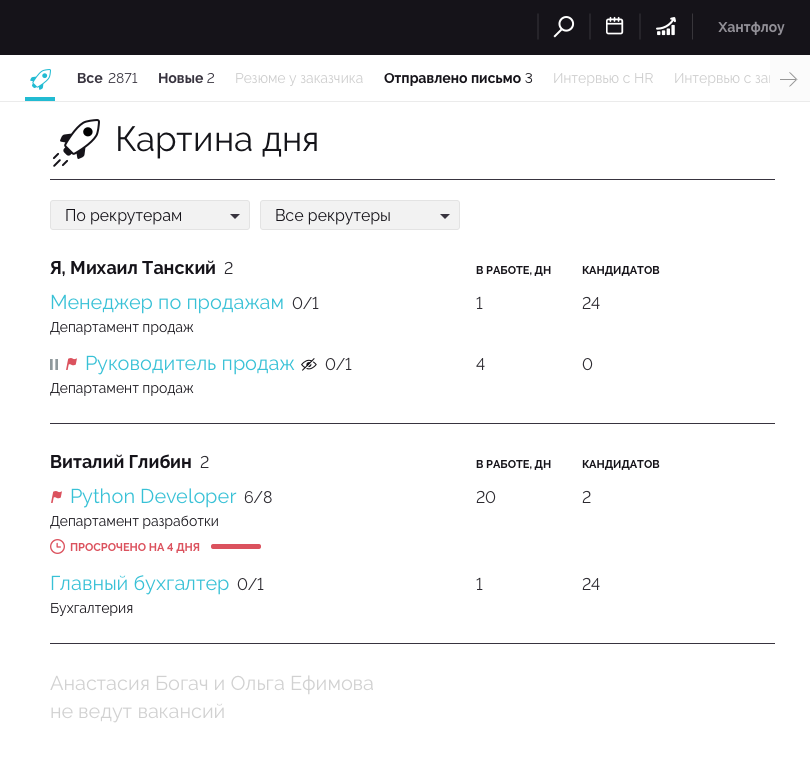 Чем заняты рекрутеры. Картина дня