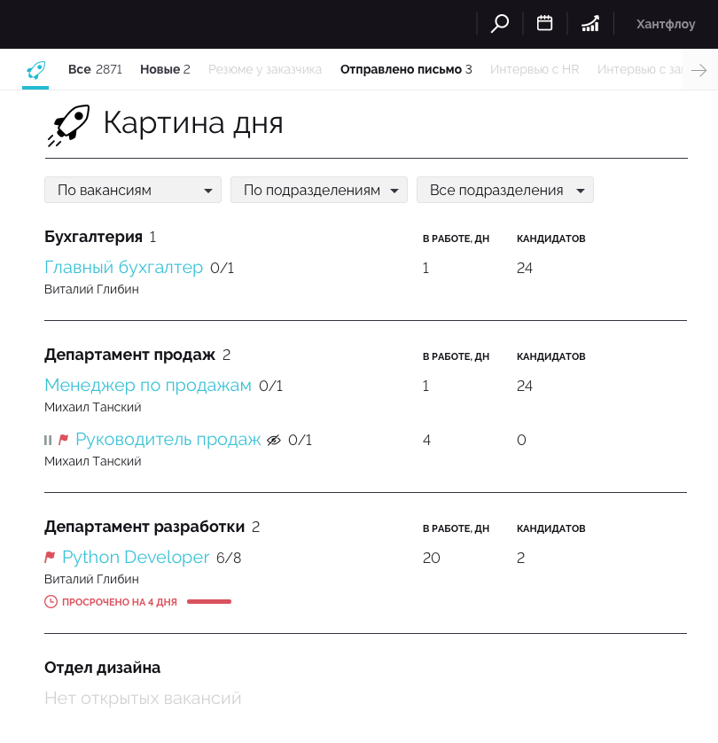 Картина дня по подразделениям
