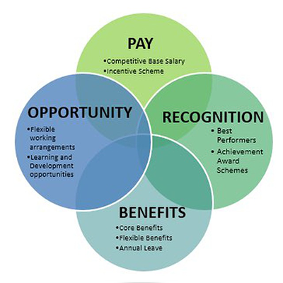 telegram, телеграм, hr, каналы для эйчаров