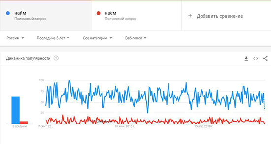хантфлоу, найм, наём, как правильно