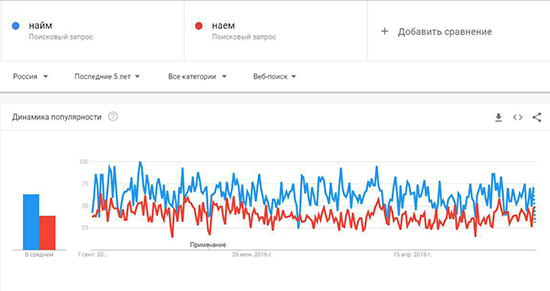 хантфлоу, найм, наём, как правильно