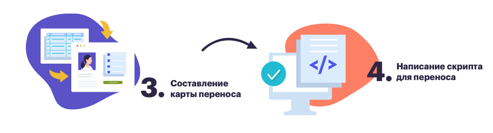 эксель, хантфлоу, таблицы, база резюме, переход, перенос, ats, crm