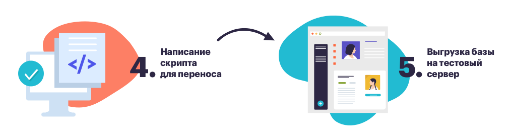 эксель, хантфлоу, таблицы, база резюме, переход, перенос, ats, crm