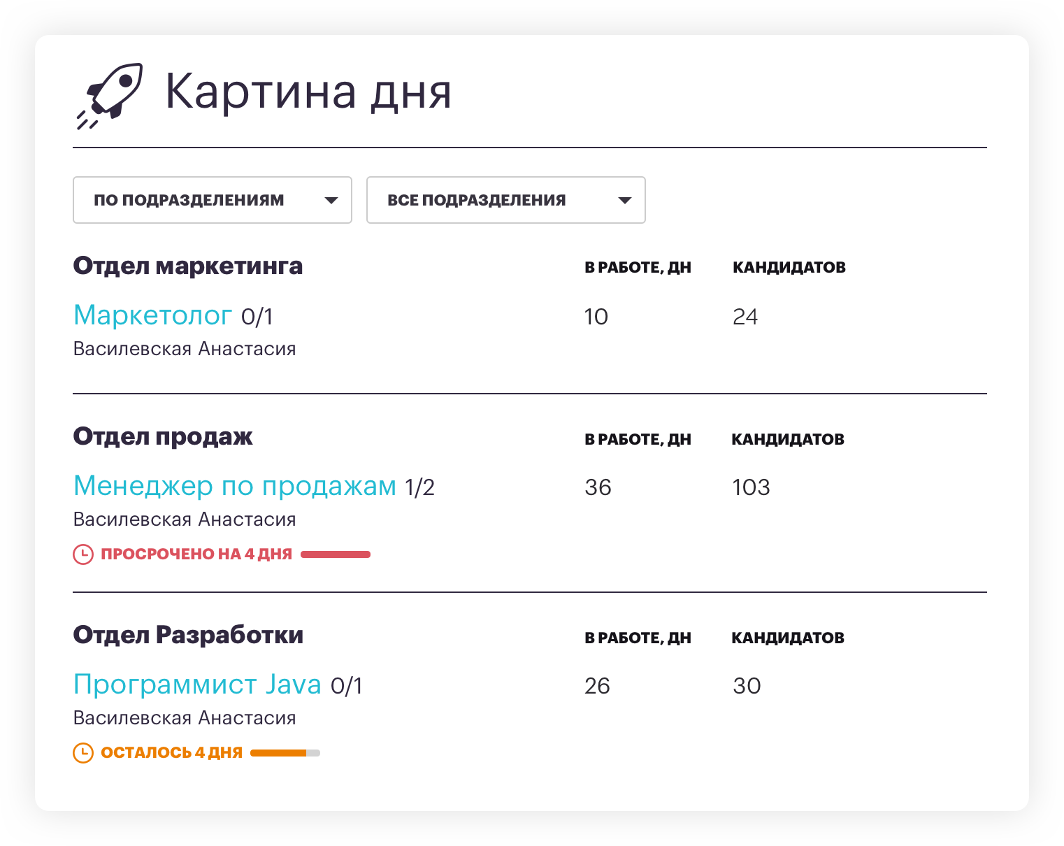 Отделы в картине дня