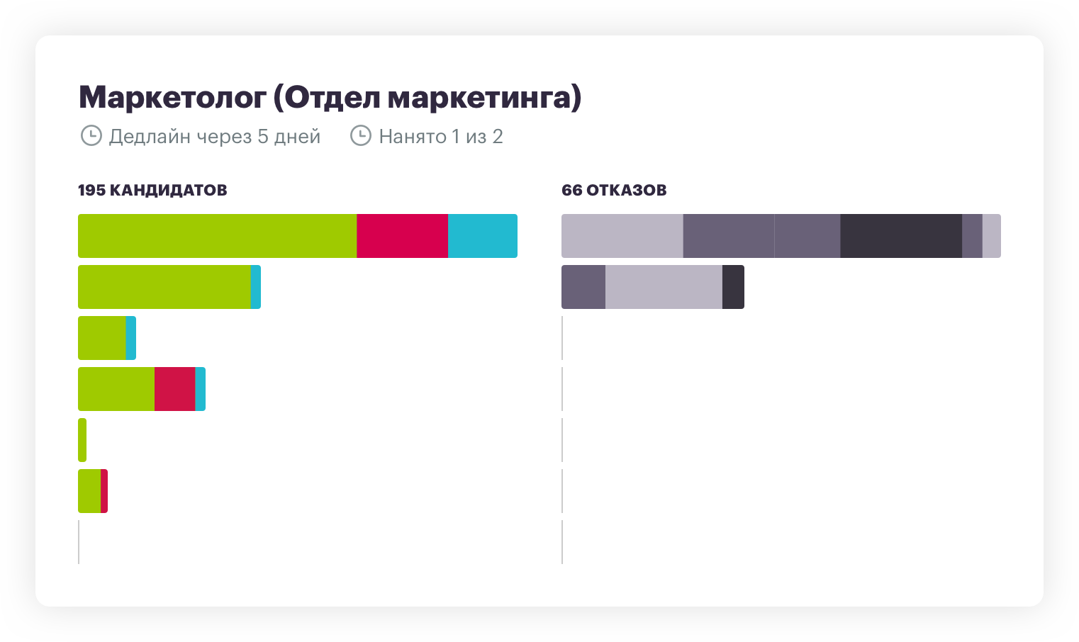 Отделы в аналитике