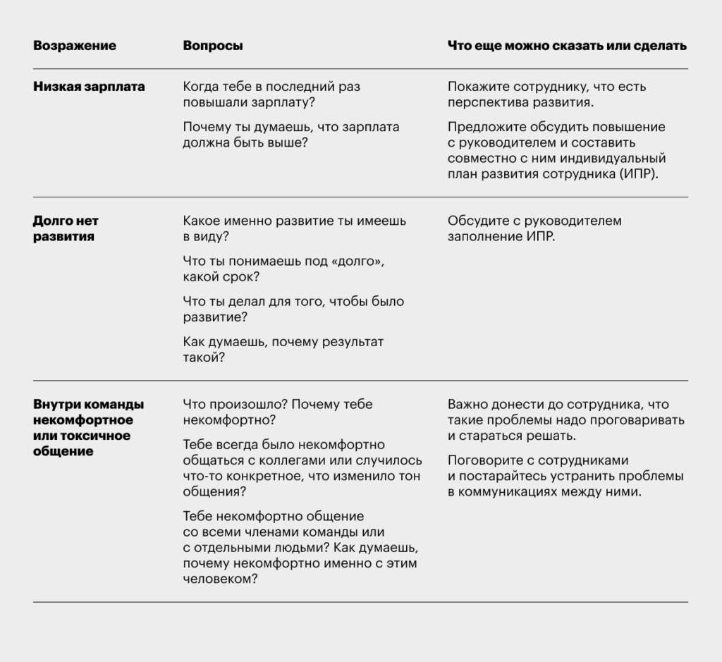 хантфлоу, huntflow, офбординг, оффбординг, выходное интервью, exit-интервью