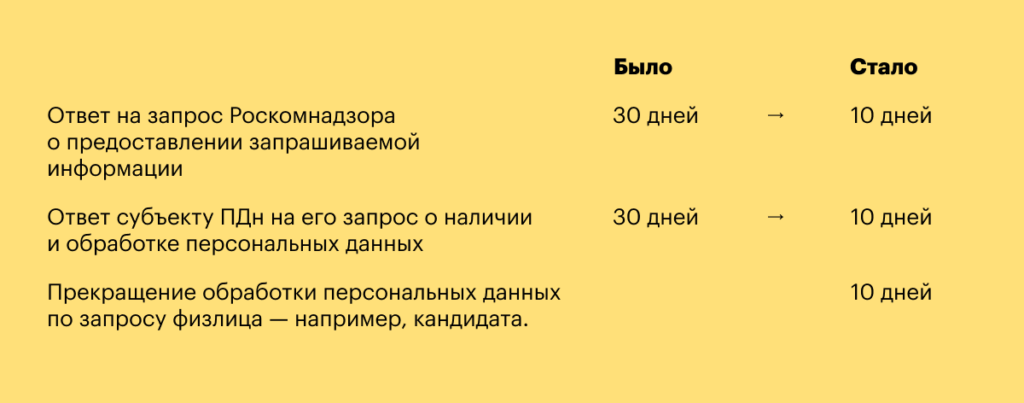 huntflow, хантфлоу, 152-ФЗ, персональные данные, согласие, обработка, рекрутинг