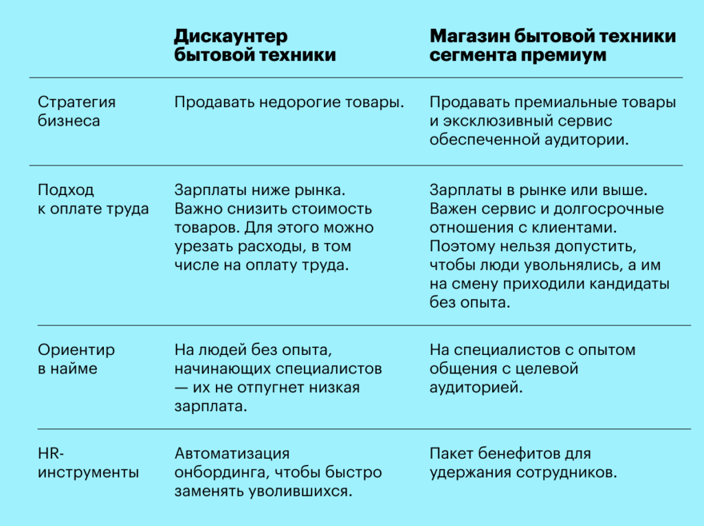 hr-стратегия, успешная, пример