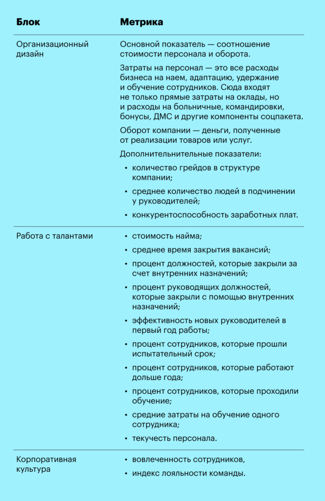 hr-стратегия, метрики, аналитика, создание