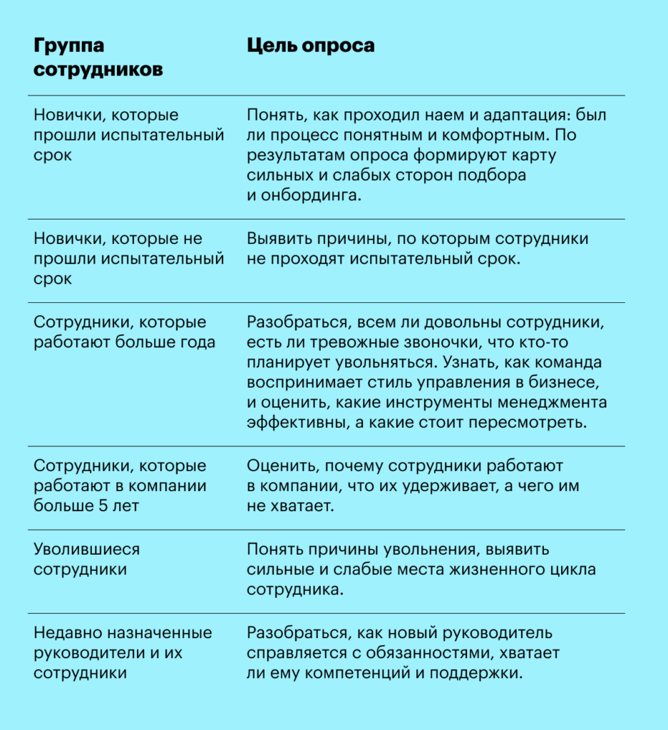 hr-стратегия, аналитика, опрос, сотрудники
