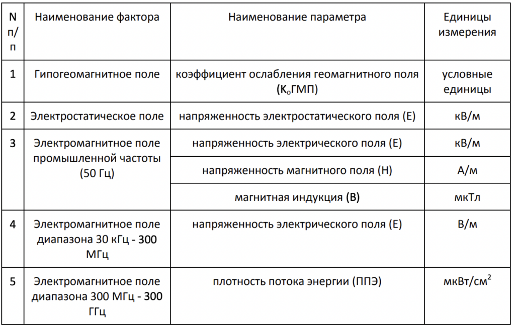 Уровень электромагнитного поля Как обустроить рабочее место в офисе: требования закона, советы по организации, ответственность и штрафы