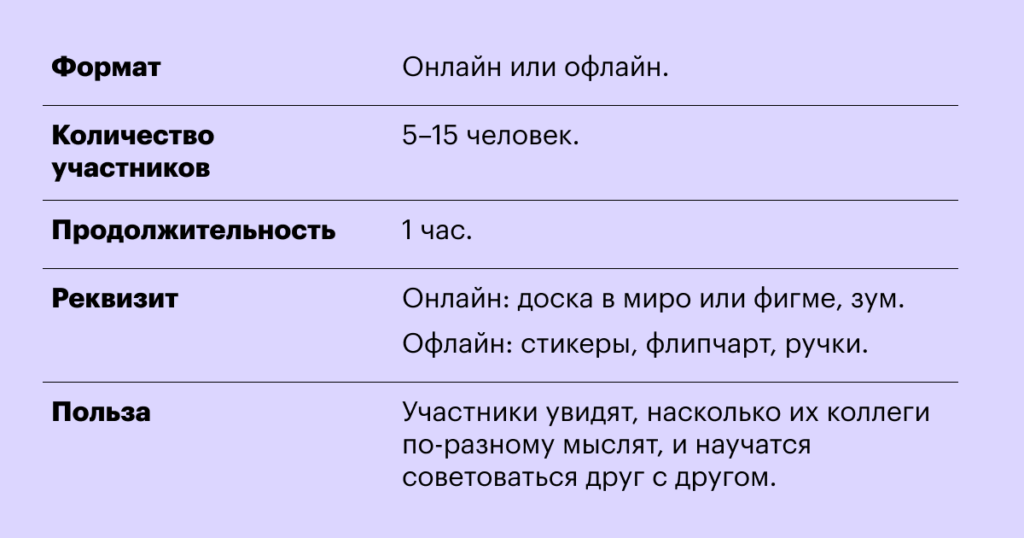 Тренинг «Разные мнения» Тимбилдинг: что это такое простыми словами, цели, виды и варианты проведения в компании