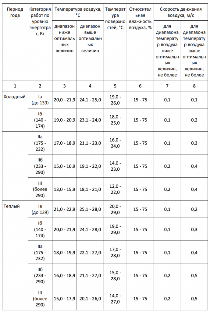 Микроклимат Как обустроить рабочее место в офисе: требования закона, советы по организации, ответственность и штрафы