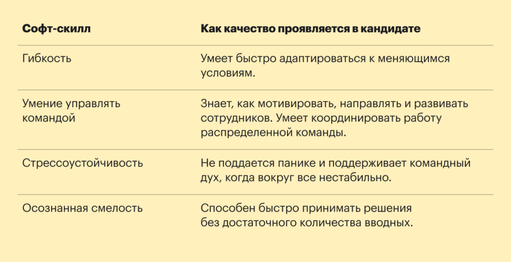 Качества, необходимые руководителю Вопросы для собеседования на позицию руководителя