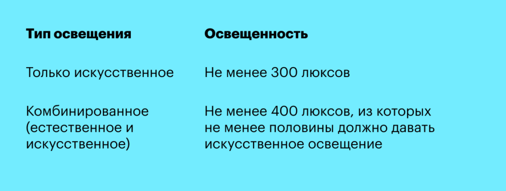 Освещение Как обустроить рабочее место в офисе: требования закона, советы по организации, ответственность и штрафы