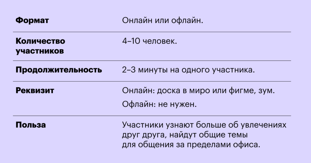 Игра «Две правды — одна ложь» Тимбилдинг: что это такое простыми словами, цели, виды и варианты проведения в компании