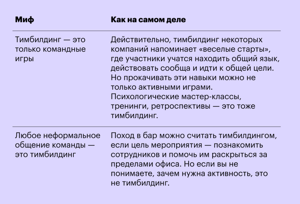 Что такое тимбилдинг Тимбилдинг: что это такое простыми словами, цели, виды и варианты проведения в компании