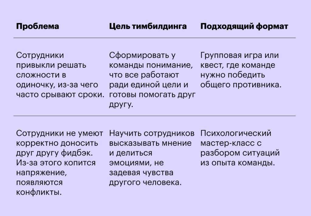 Шаг 4: выберите формат мероприятия Тимбилдинг: что это такое простыми словами, цели, виды и варианты проведения в компании
