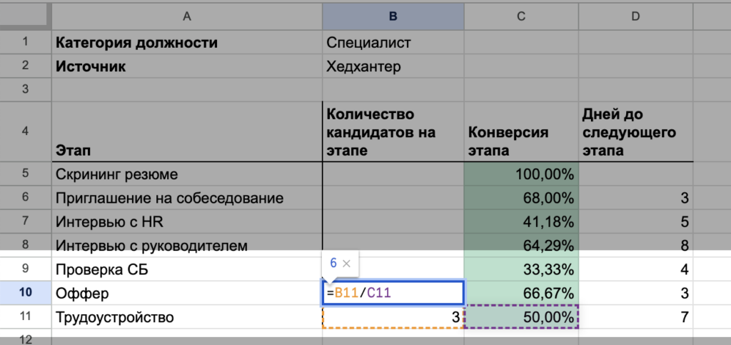Вычислим, скольким людям нужно сделать оффер, чтобы нанять 3 специалистов: 3 / 50% = 6 кандидатов. Что такое воронка подбора и как ей пользоваться