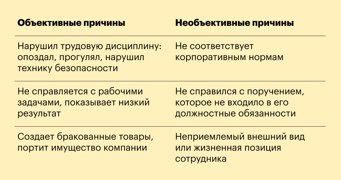 Как оформить увольнение на испытательном сроке и по его окончании Как оформить увольнение на испытательном сроке и по его окончании