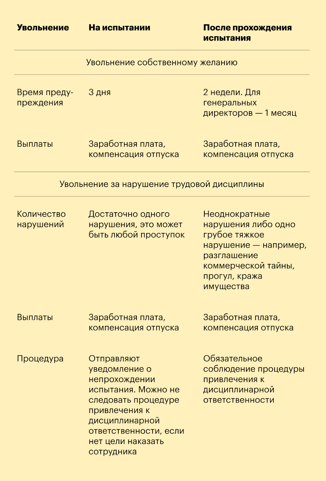 Чем отличается увольнение работника во время испытания и после него Чем отличается увольнение работника во время испытания и после него
