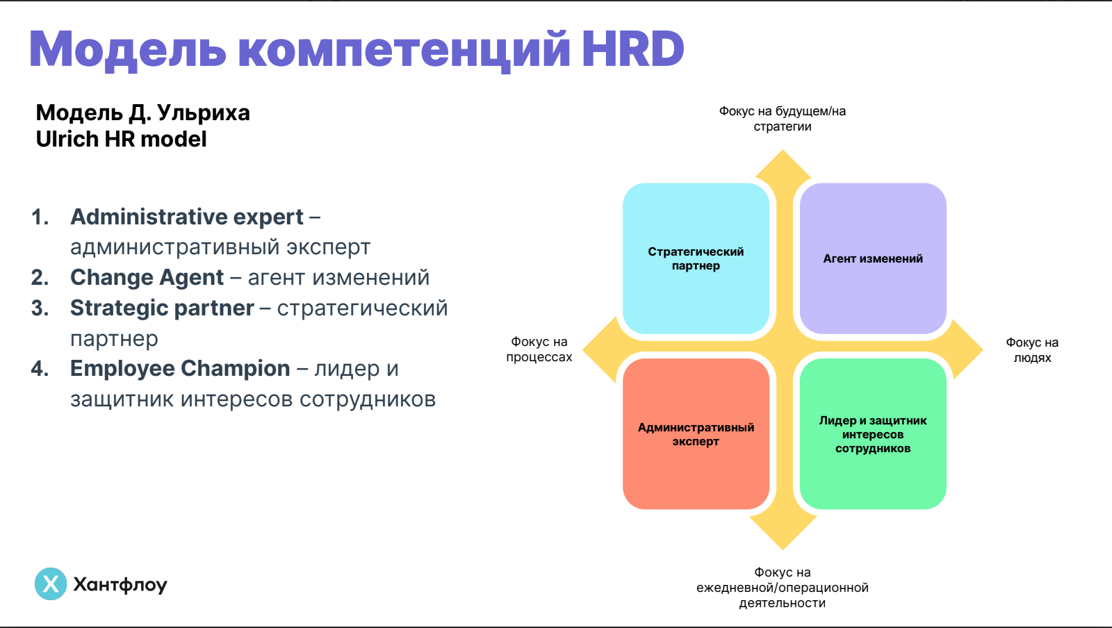 Модель компетенций HRD Модель компетенций HRD