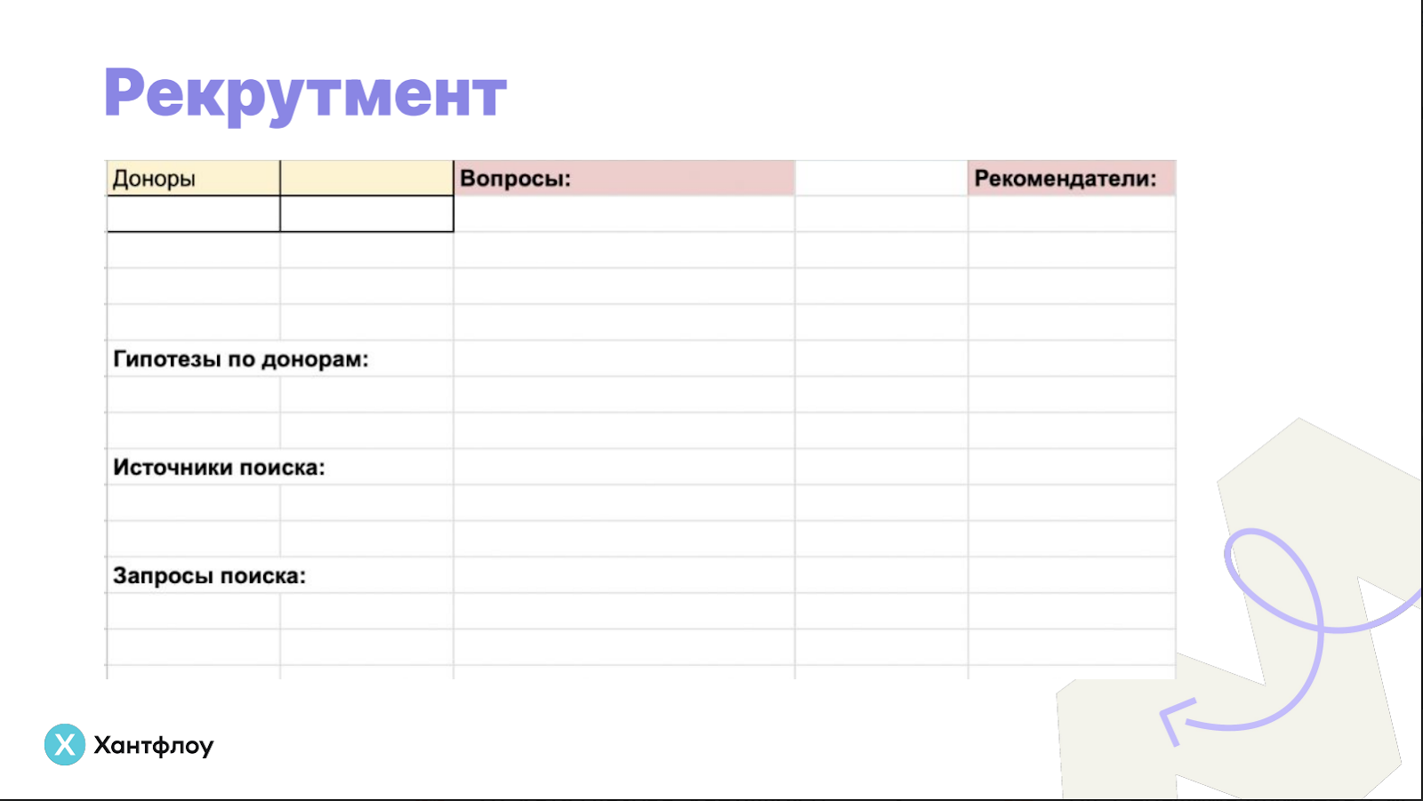Как мы организовали рутину: шаблон для формирования стратегии поиска Тезисы митапа «Окей, Хантфлоу: как собрать HR-команду мечты. От структуры отдела до мотивации»